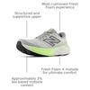 image:imageNew Balance Mens Fresh Foam X 880v15Grey MatterAfterglow